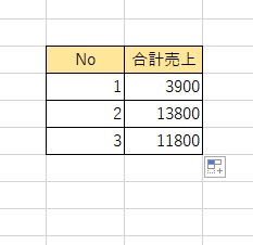 合計売上を求めることができた