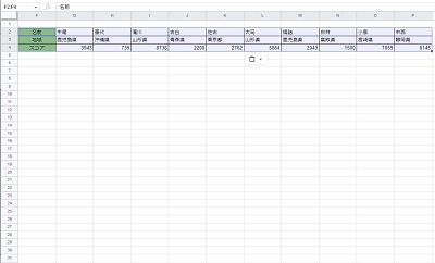 表の行と列を入れ替えできた