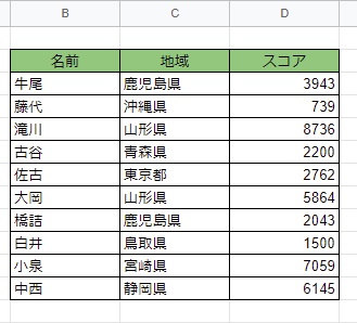 列と行を入れ替えたい