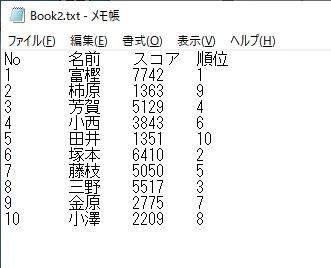 「テキスト（タブ区切り）（*.txt）」で保存したファイルの中身