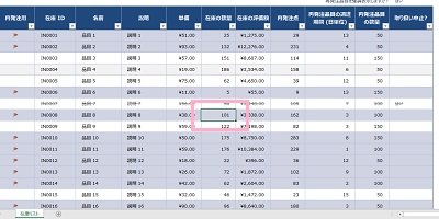 分割の支点となるセルをクリックして選択