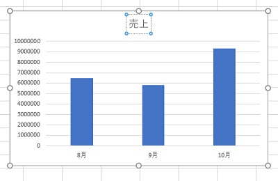 タイトルが表示された