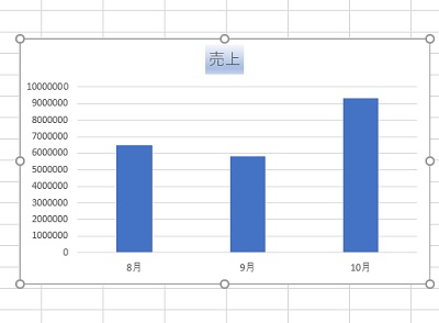 「グラフタイトルの書式設定」からデザイン変更できる
