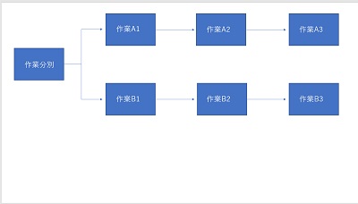 図形内にテキストボックスを挿入