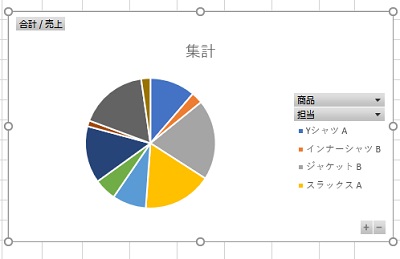 グラフが表示された