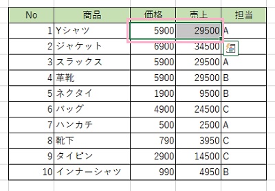 「Yシャツ」の価格変更があった