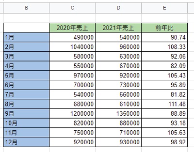 元データのグラフ