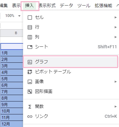表の全体を選択し「挿入」→「グラフ」をクリック