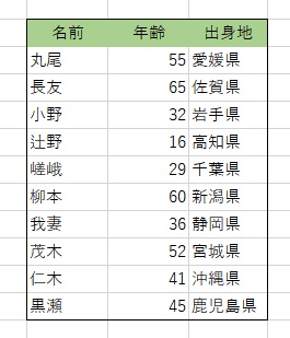 表の外枠に罫線をひく