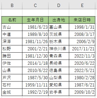 画像の表に対して1行おきに背景色を付けていく