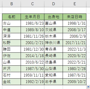 1行おきに塗りつぶされた背景色のみが反映された