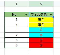 黄色の背景色のセルが先頭になり並べ替えできた
