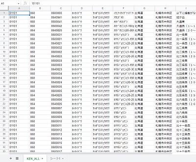 郵便番号データをインポートすることができた