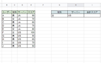 SUMIFS関数を使ってみよう