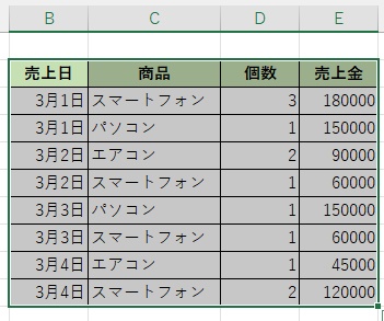 90度回転させたい表を範囲選択し右クリックメニューから「コピー」をクリック