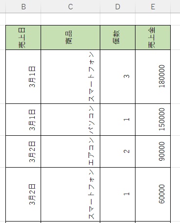 表の文字列のみを90度回転できた