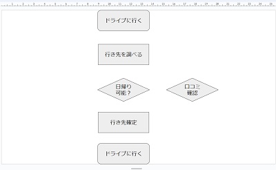 図形を挿入し、テキストを入力