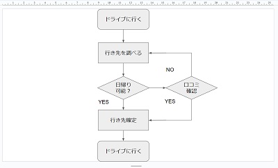 ガイド線を確認