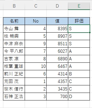 作成したユーザー設定リストを使用して並べ替えることができた