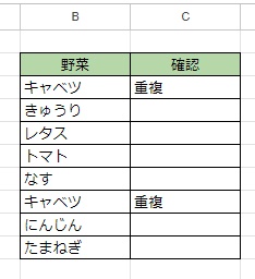 重複が確認されたのセルのみ「重複」が表示され、残りの重複データがないセルは空欄