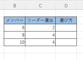 メンバー・リーダー人数の表