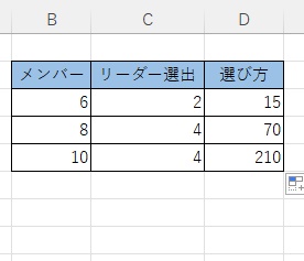 フィルハンドルをドラッグして残りのセルにも数式を適用