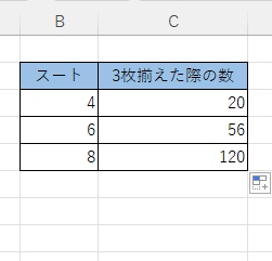 C3セルに「20」と出力できた