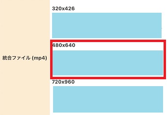 iPhoneの場合・使いたいURLをコピー