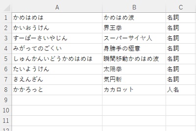 A列に「単語の読み」・B列に「単語」・C列に「品詞」を入力した表を作成する