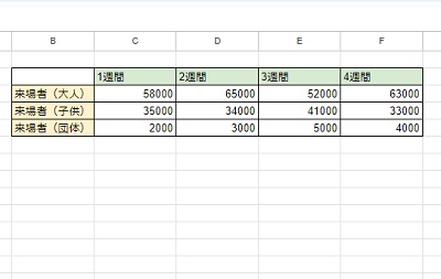 積み上げグラフにしたいデータを用意