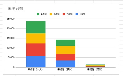 積み上げ棒グラフを作成できた
