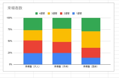 「100%積み上げ縦棒グラフ」