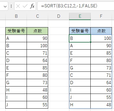 右側の表に点数を降順で並べてソートしたデータを出力できた
