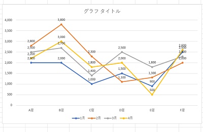 近似値のデータの部分でラベルが重なっている