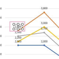 ラベルをシングルクリック