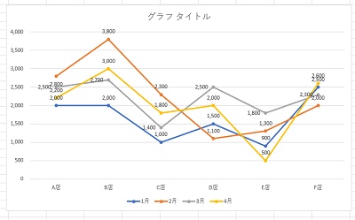 3月の各データラベルが左側に表示された