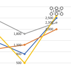 対象のラベルの位置を「上」に変更