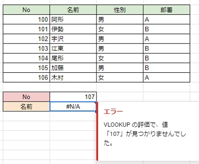 「#N/A」エラーが返っている