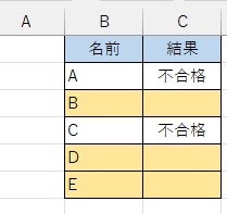 C列に「不合格」と入力されていない「名前」・「結果」セルを塗りつぶすことができた