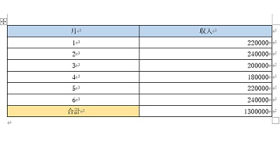 収入の合計額を計算できた