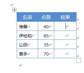 名前・点数・結果からなる表
