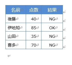 残りのセルにも同様にIFの数式を入力