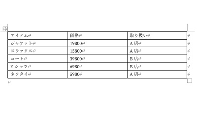 余白の調整を行いたい表内にカーソルを置いた状態にする