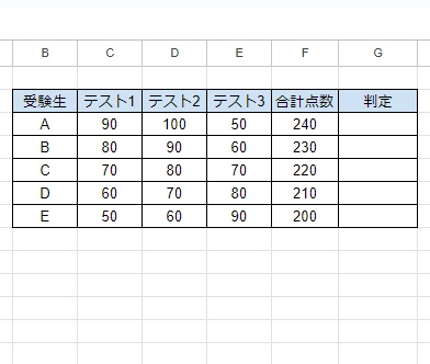 各受験生のテストの点数表