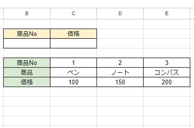 B3セルに「商品No」を入力することでC3セルに入力されたHLOOKUP関数が対象の価格を返すようしたい