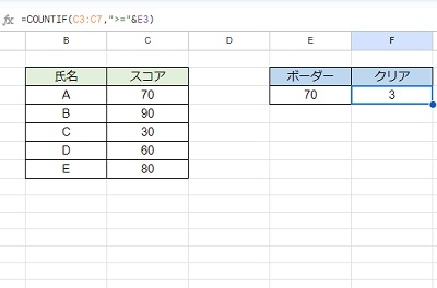 結果が「3」と出力された