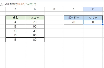 COUNTIF関数が0になる原因について知りたい