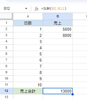 日数ごとに売上のデータを入力していくことで、自動的に売上合計価格に合計値が入力された