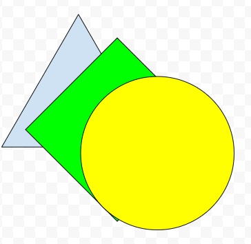 図形の重なりは、作成が古いものが一番最後・作成が新しいものが一番前に来るように設定されている