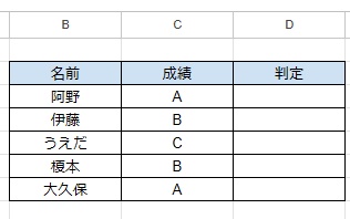 SWITCH関数を使用したい